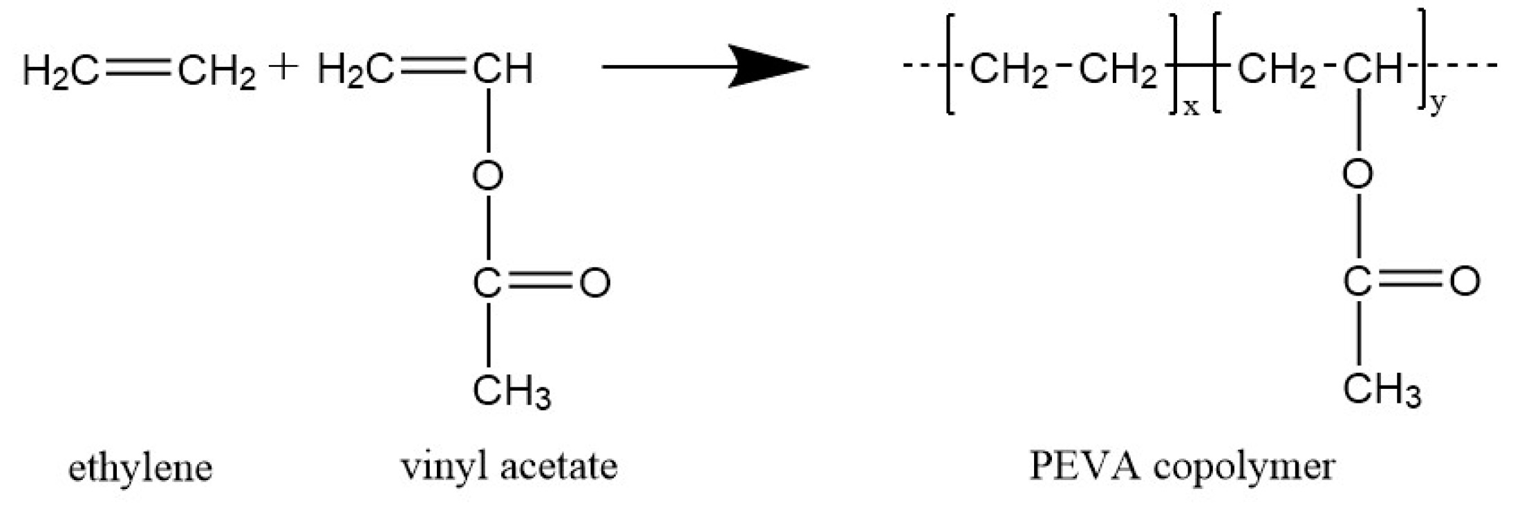 EVA chemical molecular formula